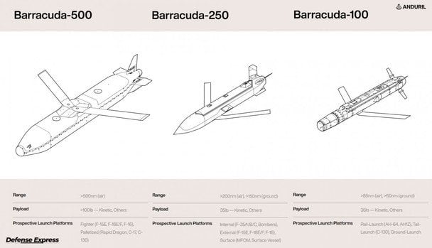 Ракето-дрон Barracuda — сімейство та характеристики Фото: Defence Express