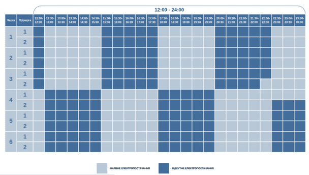 График отключения света на Волыни 18 января