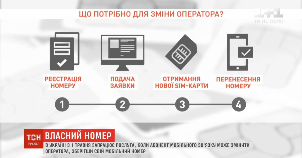 Номер тсн. Устройство автоматического определения телефонного номера