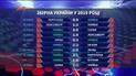 Жодної поразки у 2019 році: яким був шлях збірної України на Євро-2020