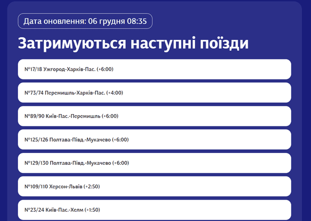 Затримка потягів 6 грудня. 