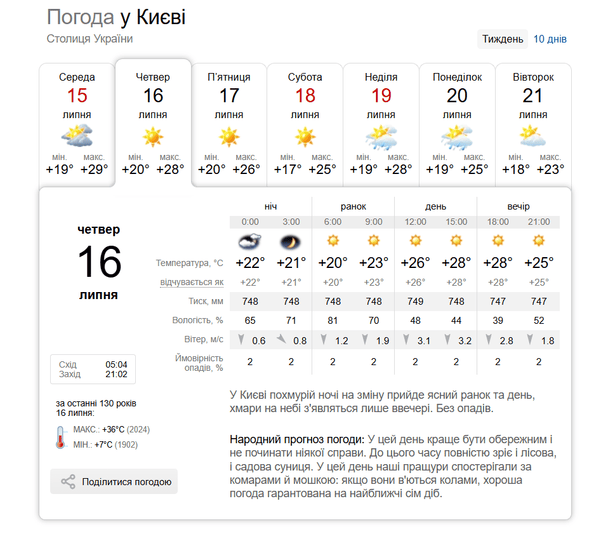 Погода в Киеве 16 июля