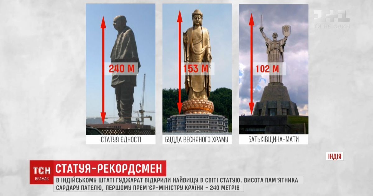 В Индийском штате Гуджарат открыли самую высокую в мире статую