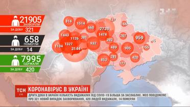 За сутки в Украине обнаружили 321 новый случай коронавируса
