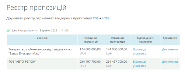 Предложения участников тендера / © ProZorro