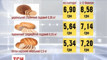 Ціна на хліб зросте майже на третину з 12 березня