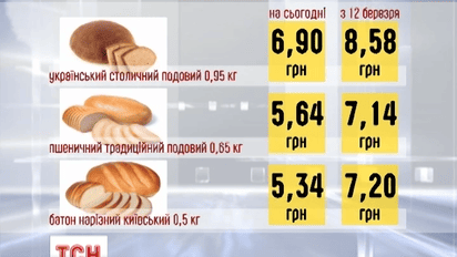 Ціна на хліб зросте майже на третину з 12 березня