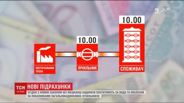 Украинцы будут оплачивать коммунальные только по показателям общедомового счетчика
