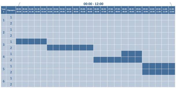 Графік відключення світла на Волині 25 грудня