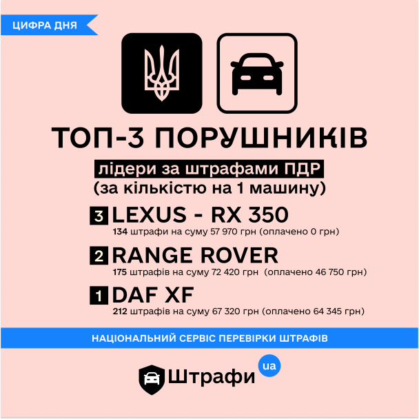 Штрафы UA
