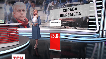 Глядачі ТСН висловили свою думку щодо того, чи зможуть правоохоронці розкрити справу вбивства Шеремета