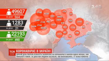 Пандемия коронавируса: второй день подряд количество новых инфицированных меньше, чем на прошлой неделе