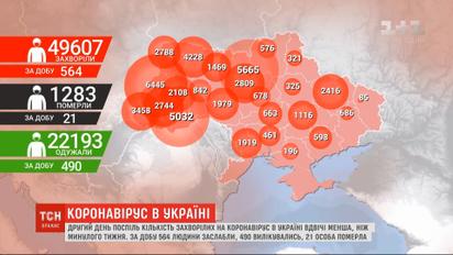 Пандемия коронавируса: второй день подряд количество новых инфицированных меньше, чем на прошлой неделе