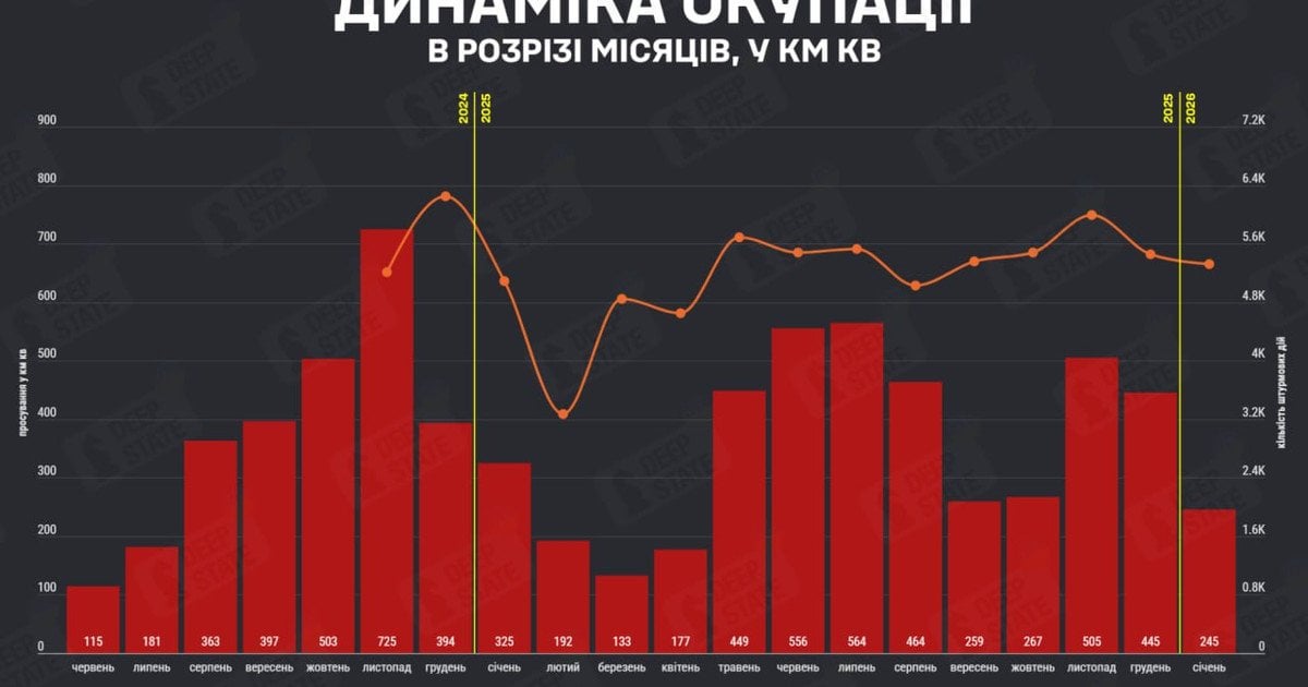 Окупація України: скільки території захопила Росія і як змінилися темпи просування - DeepState