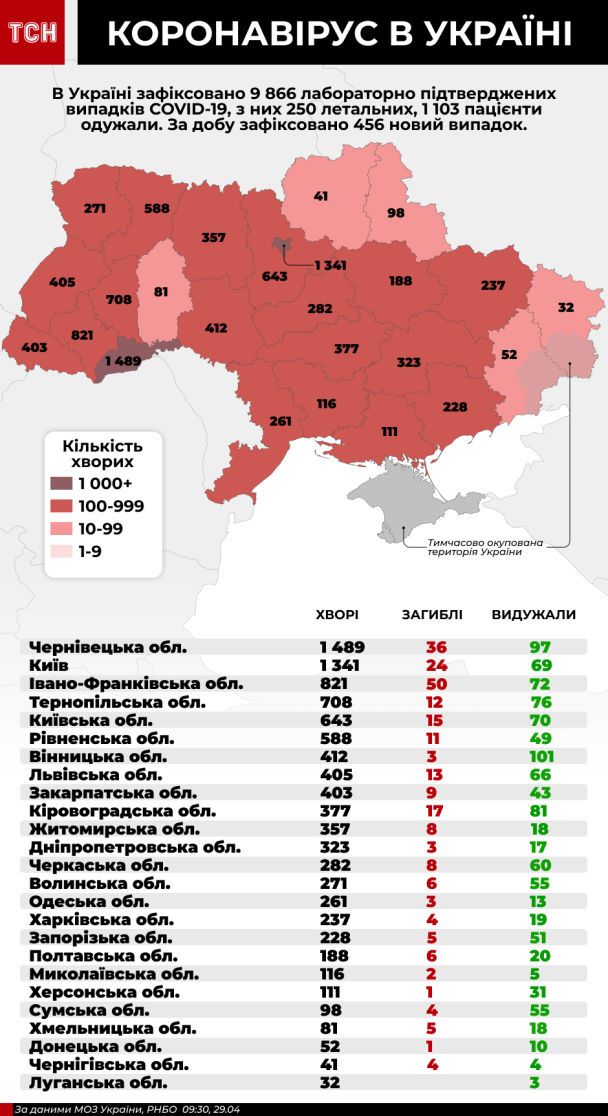  / © ТСН.ua