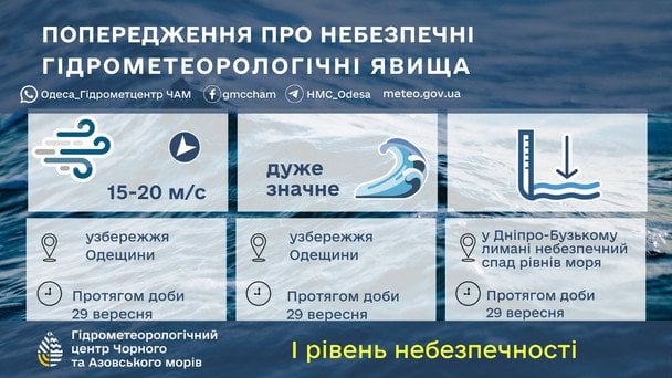 Синоптики попереджаютть про небезпечні гідрометеорологічні явища на узбережжі Одещини 29 вересня / © Укргідрометцентр
