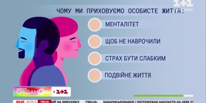 Чому люди приховують особисте життя і що дійсно варто тримати в таємниці – Анна Кушнерук