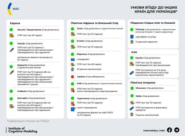 Условия путешествия за границу / © Коронавирус_инфо