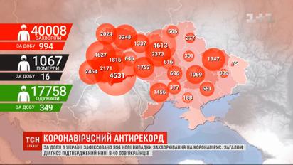 І знову антирекорд: за добу в Україні зафіксовано 994 нові випадки коронавірусу
