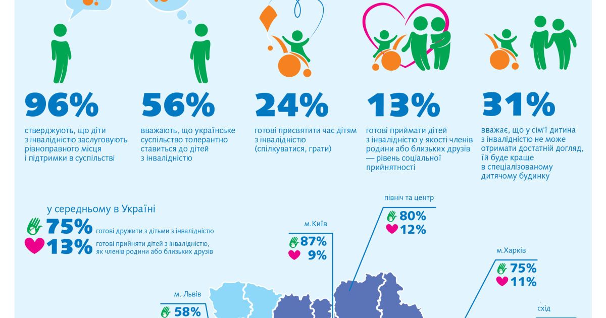 Социальная инклюзия в Украине: низкий уровень принятия наиболее уязвимых детей