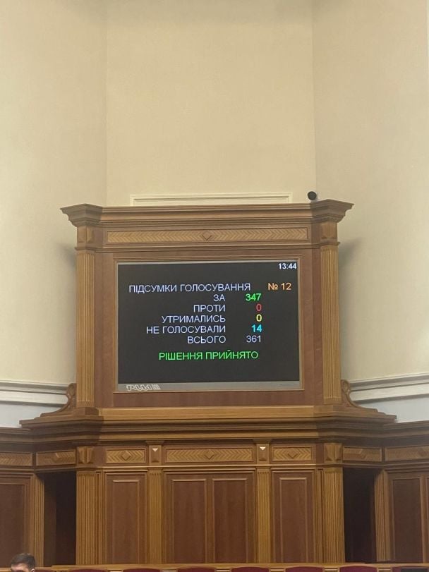 Результати голосування в Раді за подовження воєнного стану та мобілізації / Фото: нардеп Ярослав Железняк