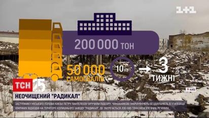 У Києві досі не утилізували гектари землі колишнього заводу "Радикал"
