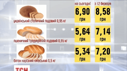 Ціна на хліб знову зросте