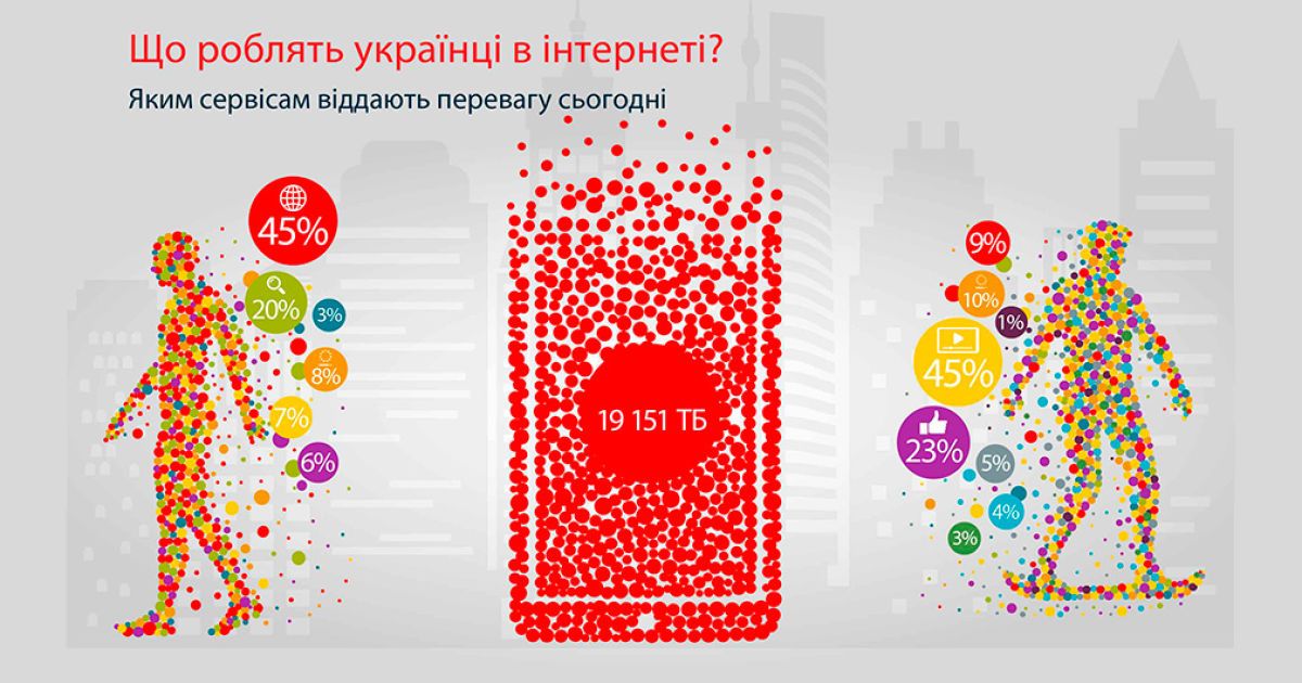 Цифрова еволюція в Україні