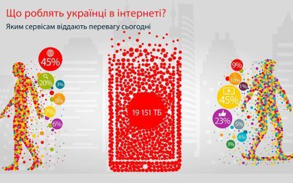 Цифрова еволюція в Україні