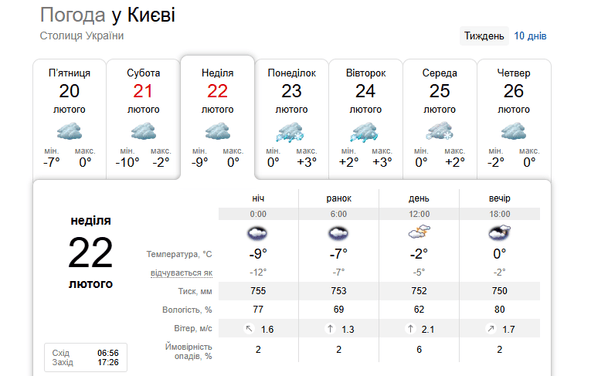 Погода в Києві 22 лютого / © скриншот
