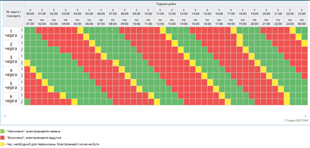 Графік відключення світла на&nbsp;Полтавщині 18&nbsp;грудня