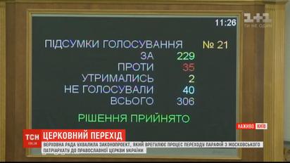 Рада приняла закон, регулирующий процесс перехода приходов в ПЦУ