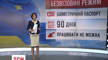 Что следует знать о деталях безвизового режима