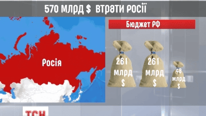 570 миллиардов долларов потеряла Россия от падения цены на нефть и европейских санкций