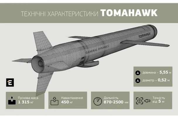 Технічні характеристики Tomahawk / © Еспресо
