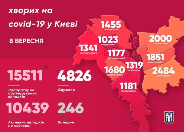  / © Віталій Кличко/Тelegram