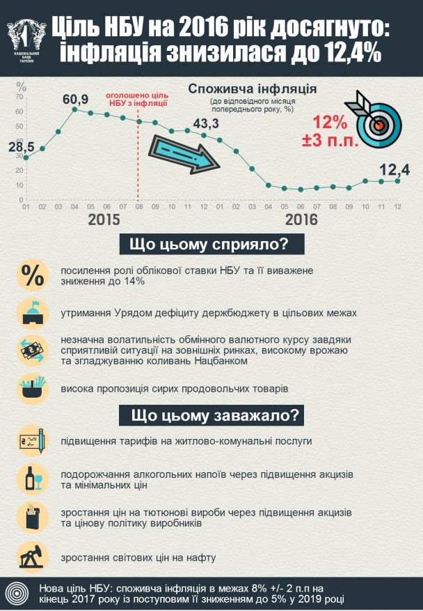  / © Національний банк України