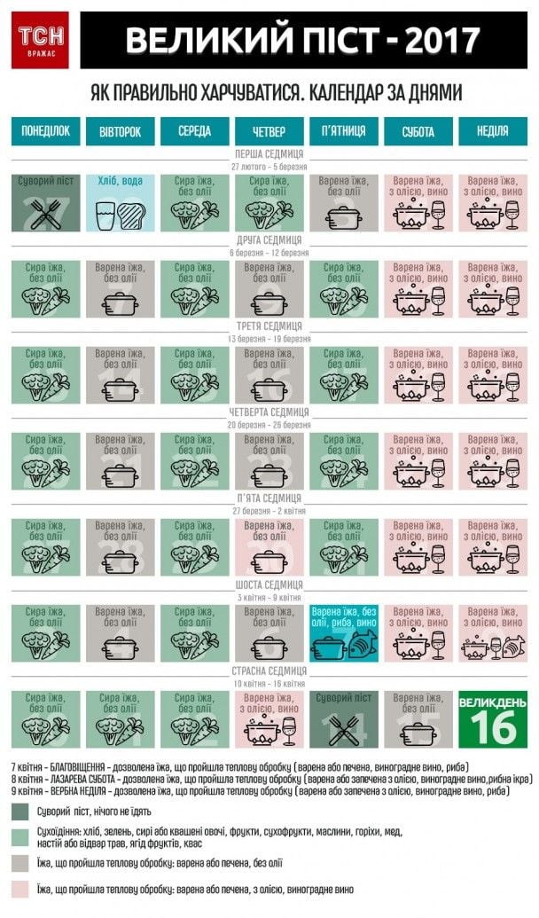 Календарь Великого поста 2017 / © ТСН.ua