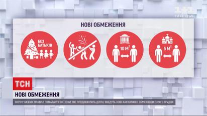 Какие новые карантинные ограничения ждут украинцев с 19 декабря