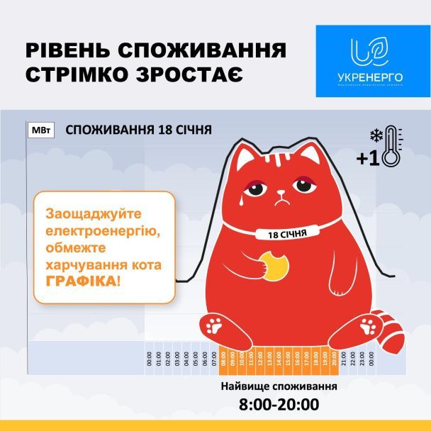 Графік споживання електроенергії / Фото: Укренерго