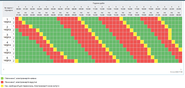 Графік відключення світла на Полтавщині 9 січня