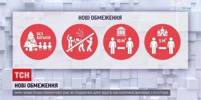 Які нові карантинні обмеження чекають на українців із 19 грудня
