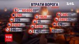 Потери россиян на 4 октября: ВСУ ликвидировали 370 оккупантов и побили рекорд по уничтожению вражеской техники
