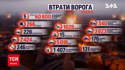 Потери россиян на 4 октября: ВСУ ликвидировали 370 оккупантов и побили рекорд по уничтожению вражеской техники