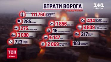 Втрати ворога на 9 січня: за добу знешкоджено 590 російських окупантів