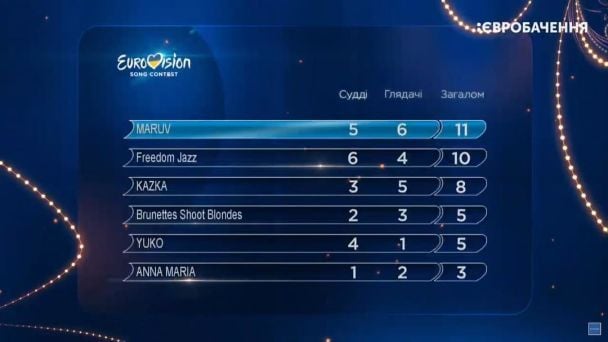  / © instagram.com/eurovision.ua