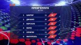 Итоги 11 тура чемпионата Украины