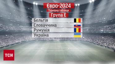 Євро-2024 починається! Про що гравці української збірної розповідають усьому світові?
