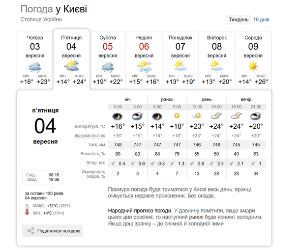 Погода у Києві 4 вересня / © скриншот