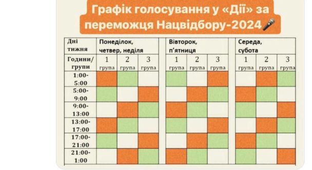 Меми про нацвідбір на "Євробачення-2024" / © із соцмереж